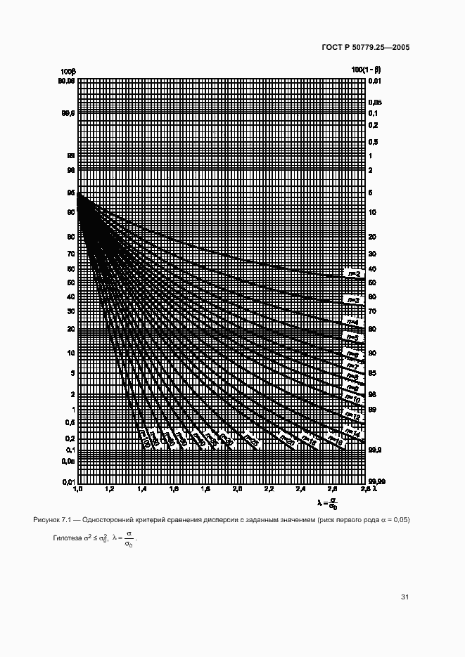 Страница 34 ГОСТ Р 50779.25-2005