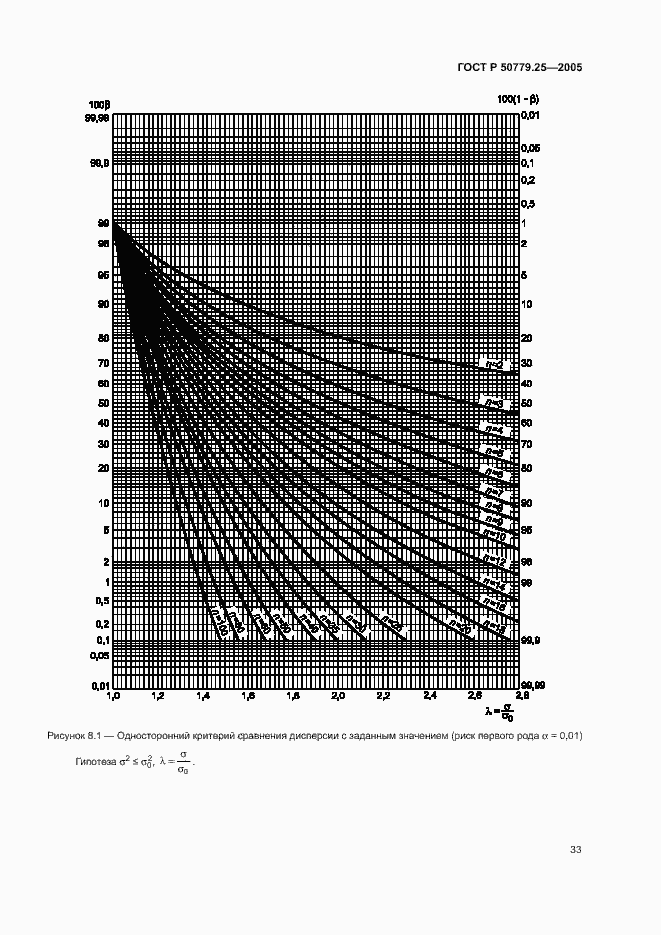 Страница 36 ГОСТ Р 50779.25-2005