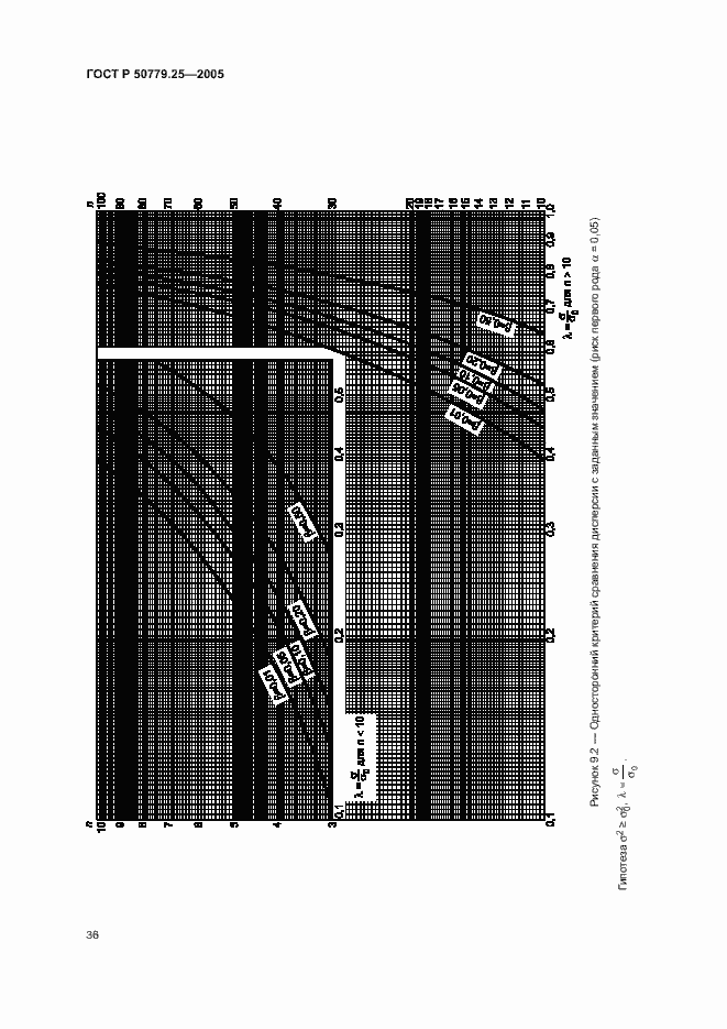 Страница 39 ГОСТ Р 50779.25-2005