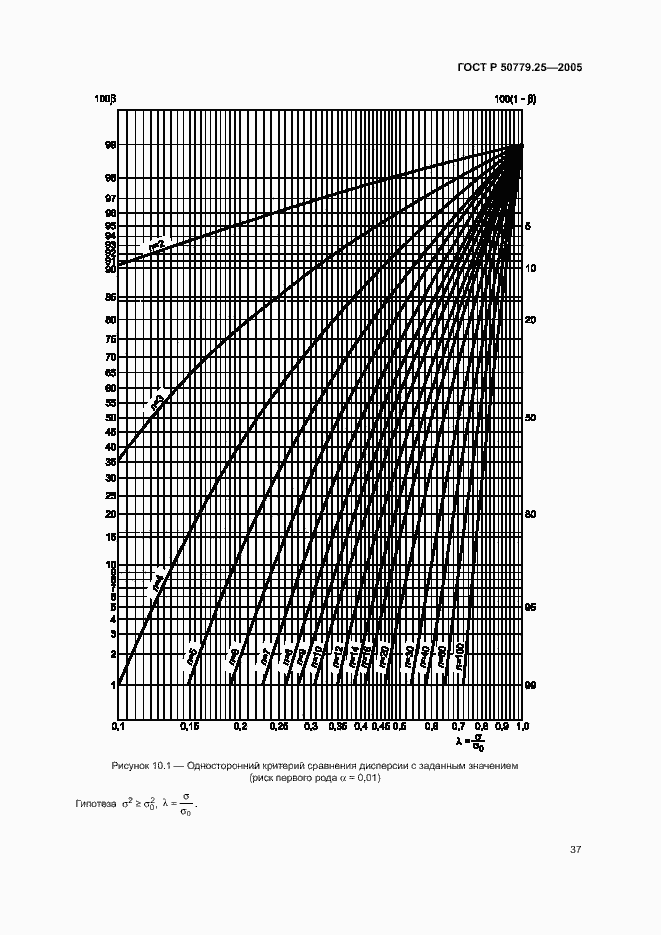 Страница 40 ГОСТ Р 50779.25-2005