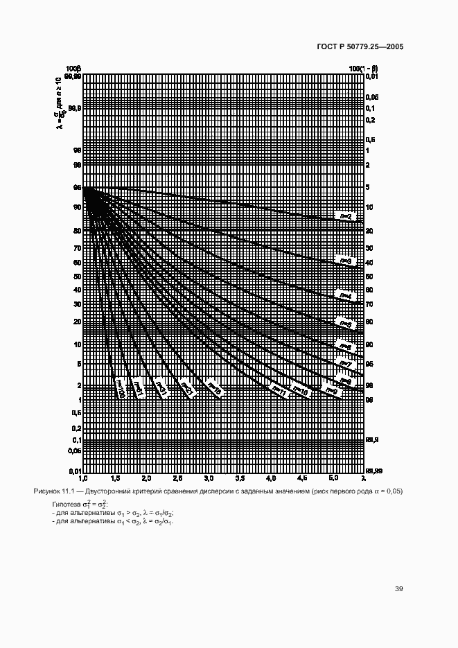Страница 42 ГОСТ Р 50779.25-2005