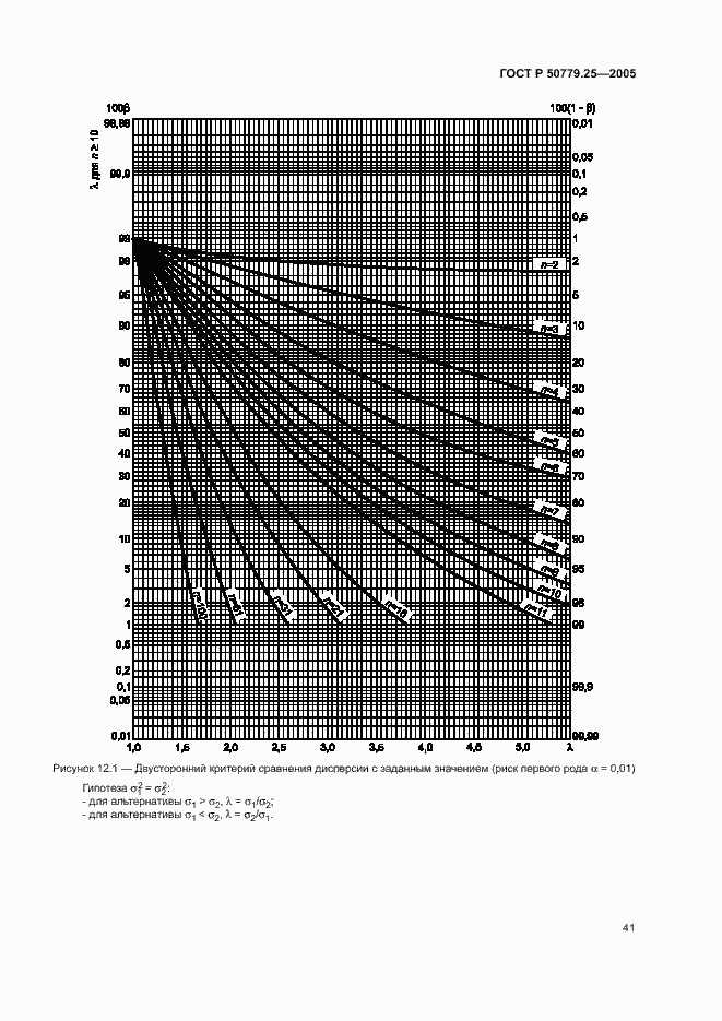 Страница 44 ГОСТ Р 50779.25-2005