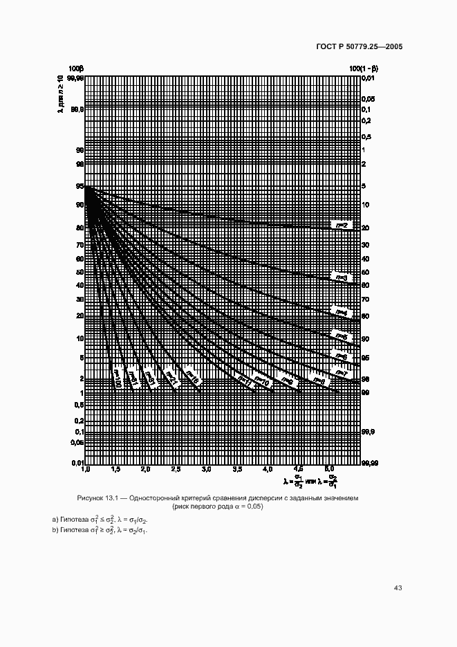 Страница 46 ГОСТ Р 50779.25-2005