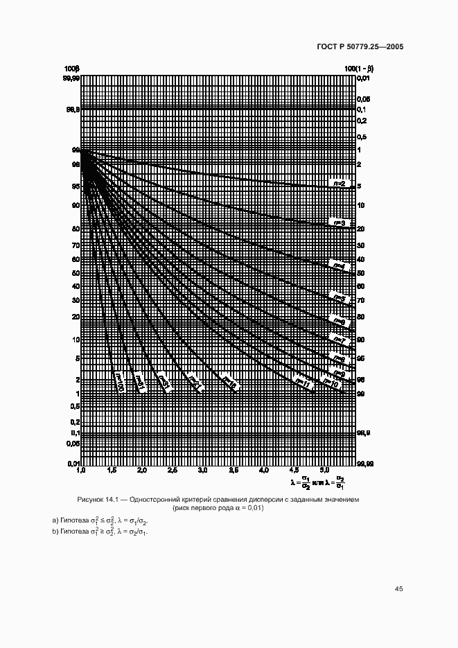 Страница 48 ГОСТ Р 50779.25-2005