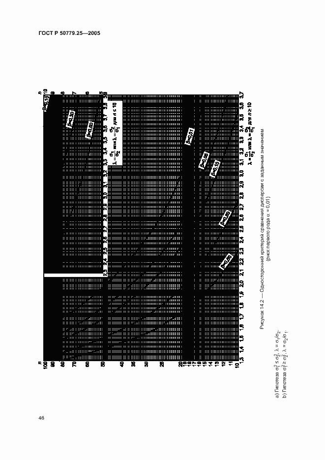 Страница 49 ГОСТ Р 50779.25-2005