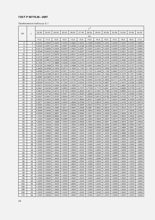 Страница 24 ГОСТ Р 50779.26-2007