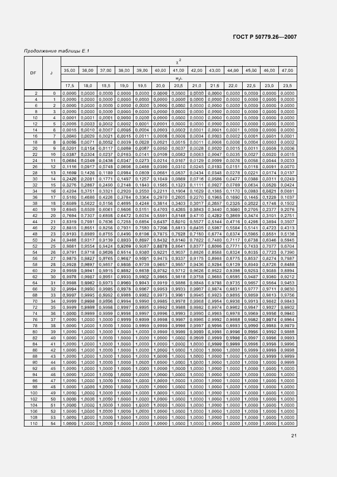 Страница 25 ГОСТ Р 50779.26-2007