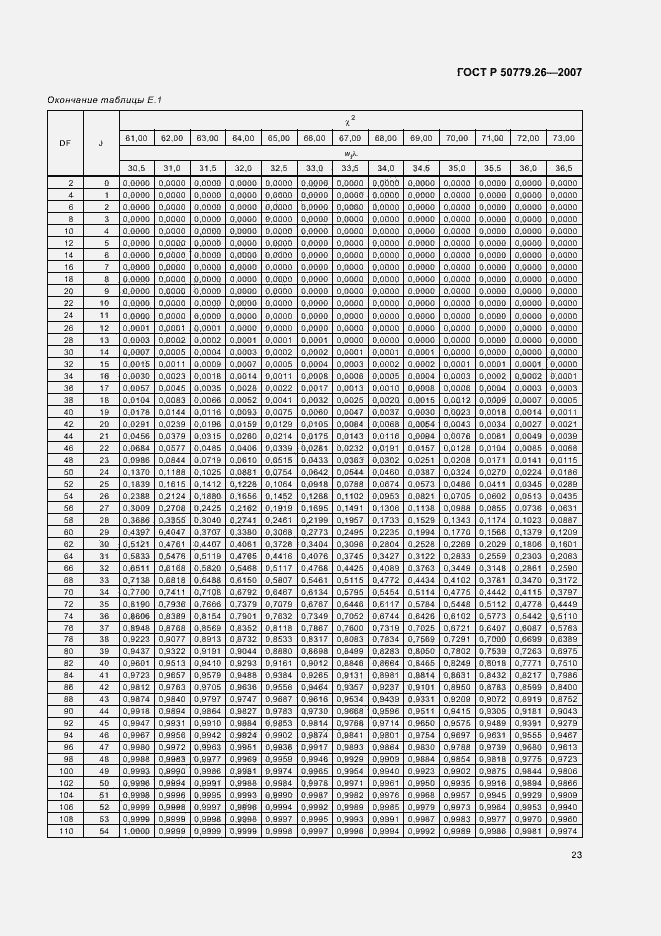 Страница 27 ГОСТ Р 50779.26-2007