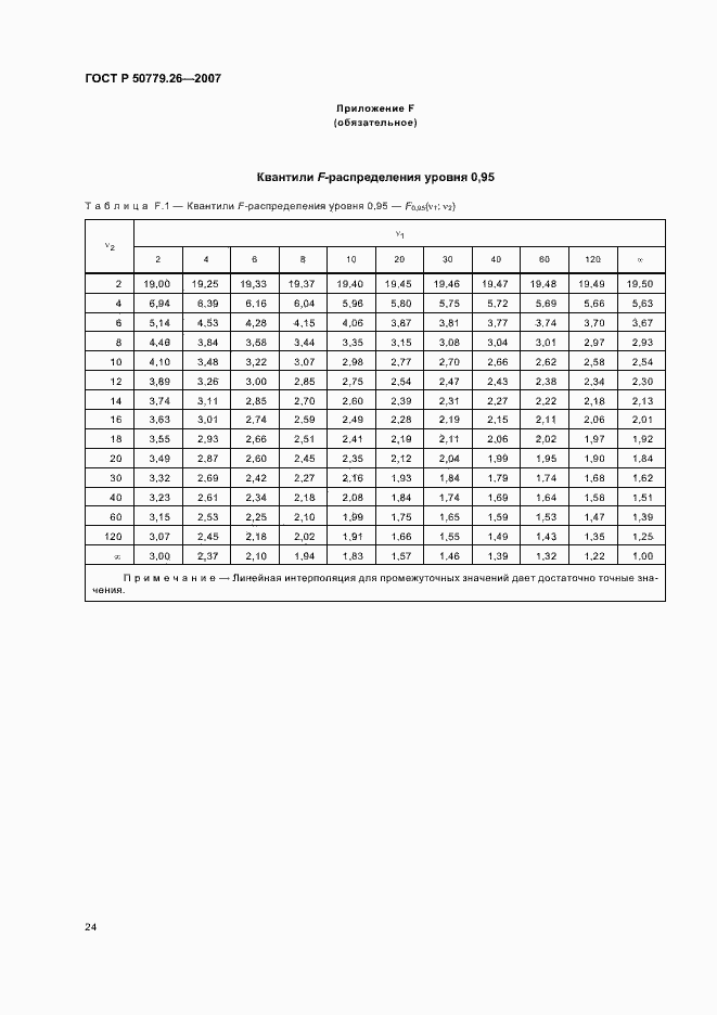 Страница 28 ГОСТ Р 50779.26-2007