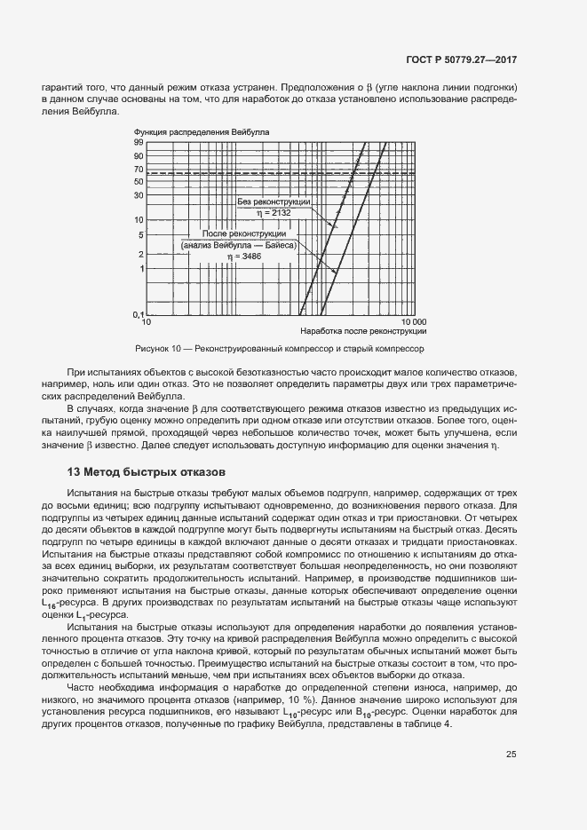 Страница 29 ГОСТ Р 50779.27-2017