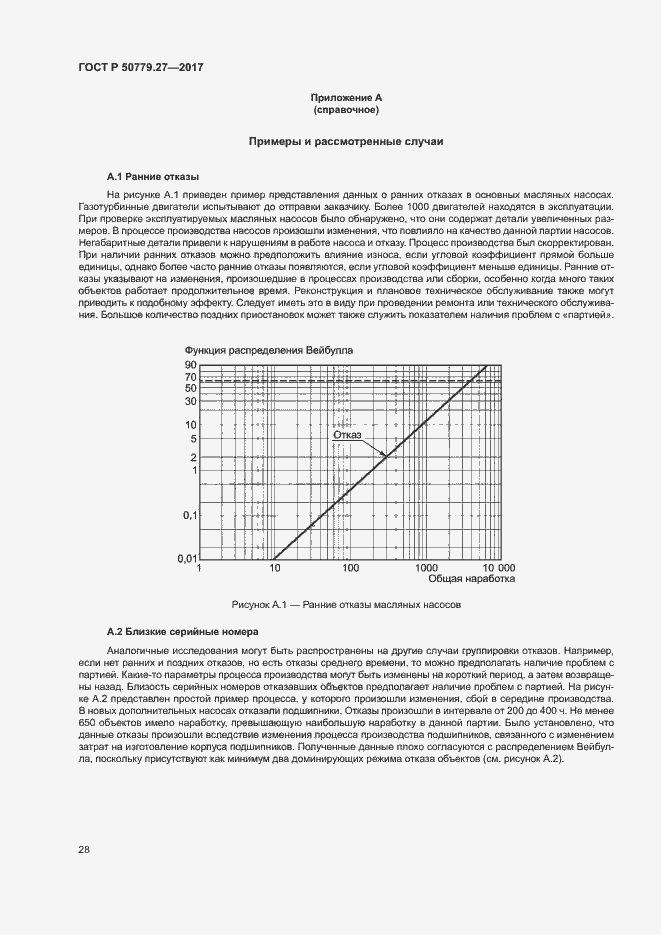 Страница 32 ГОСТ Р 50779.27-2017