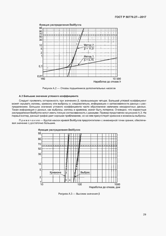 Страница 33 ГОСТ Р 50779.27-2017
