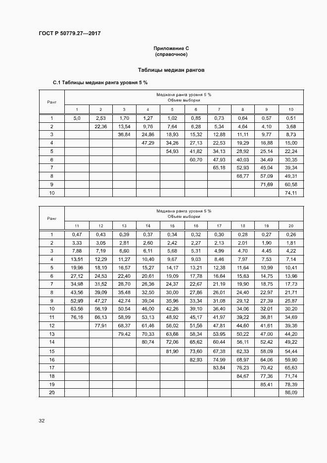 Страница 36 ГОСТ Р 50779.27-2017