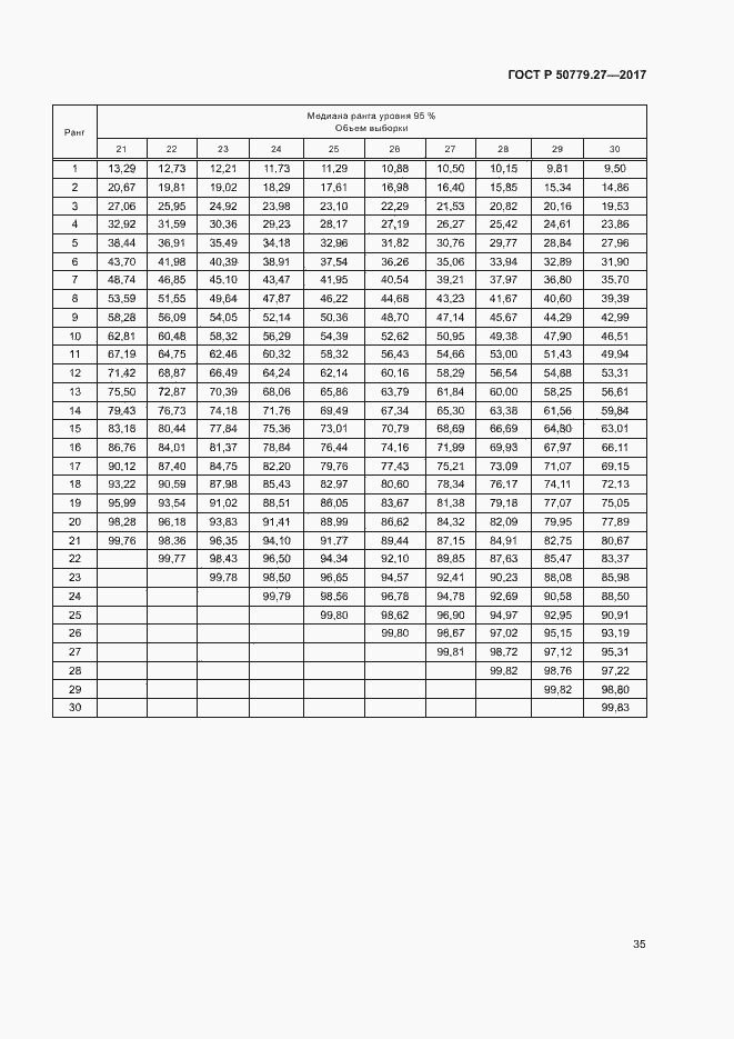 Страница 39 ГОСТ Р 50779.27-2017