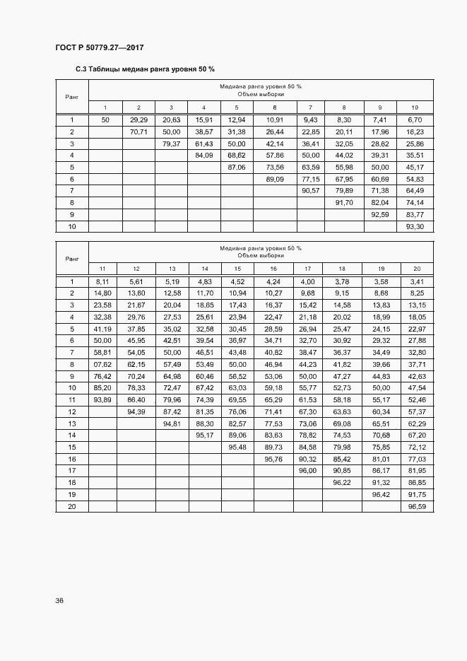 Страница 40 ГОСТ Р 50779.27-2017