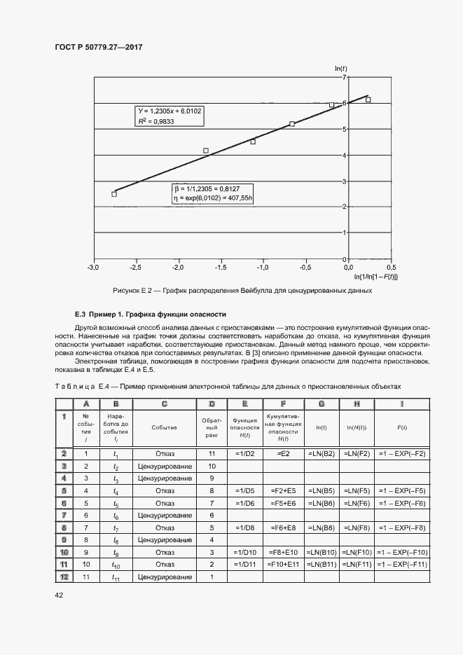 Страница 46 ГОСТ Р 50779.27-2017
