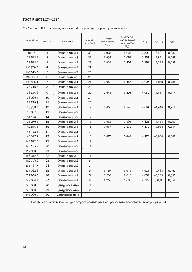 Страница 48 ГОСТ Р 50779.27-2017