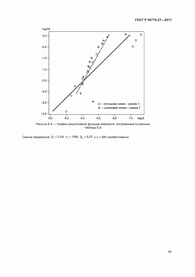 Страница 49 ГОСТ Р 50779.27-2017