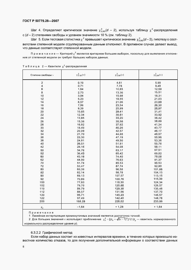 Страница 12 ГОСТ Р 50779.28-2007