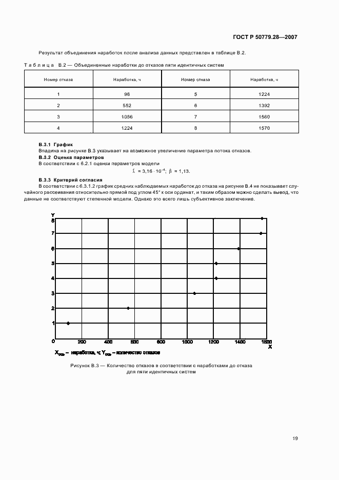 Страница 23 ГОСТ Р 50779.28-2007