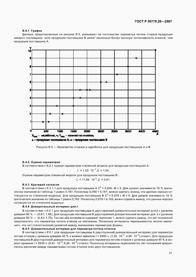 Страница 25 ГОСТ Р 50779.28-2007