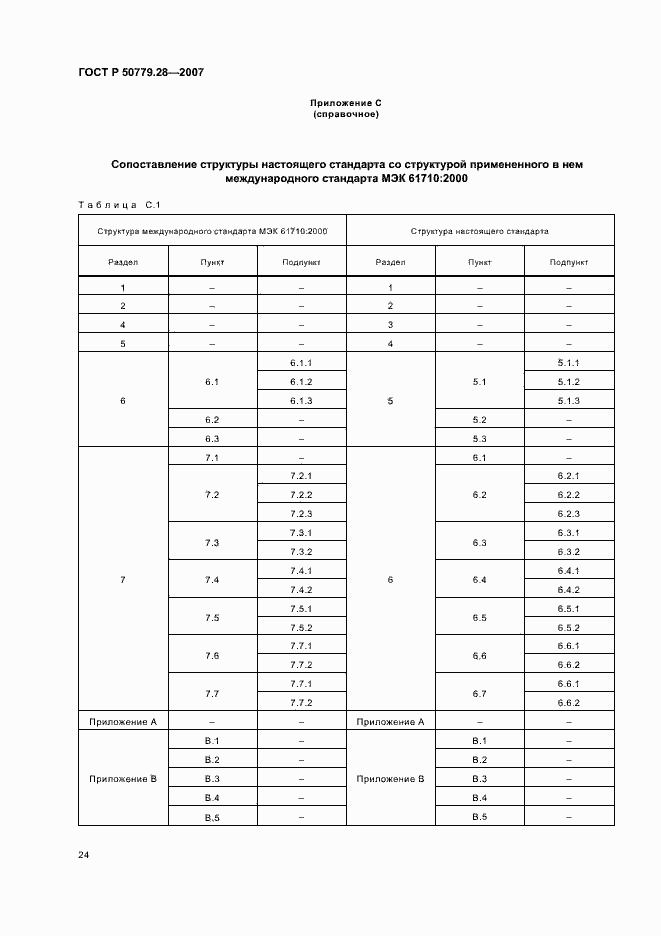 Страница 28 ГОСТ Р 50779.28-2007