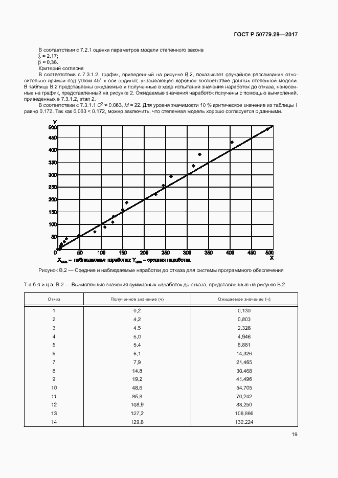Страница 23 ГОСТ Р 50779.28-2017
