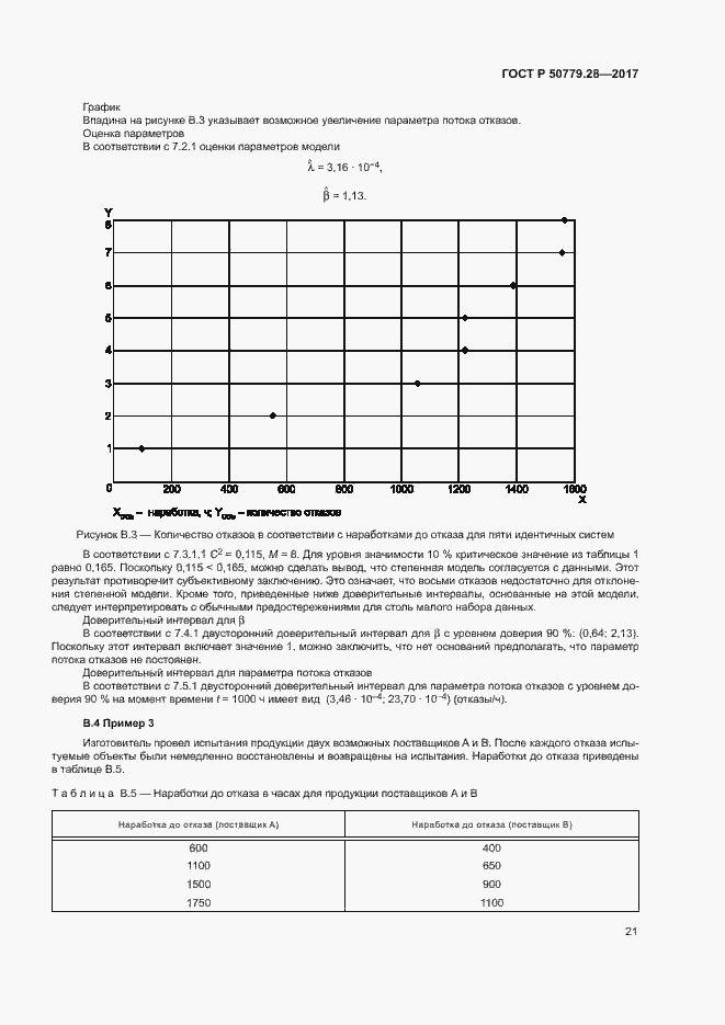 Страница 25 ГОСТ Р 50779.28-2017