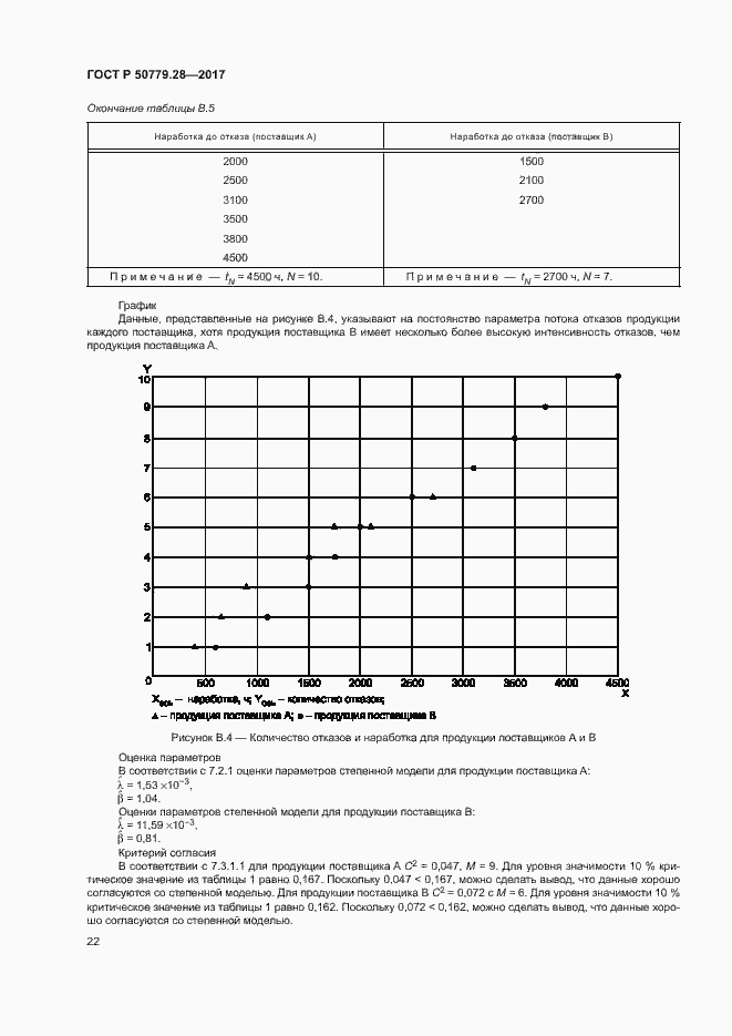 Страница 26 ГОСТ Р 50779.28-2017