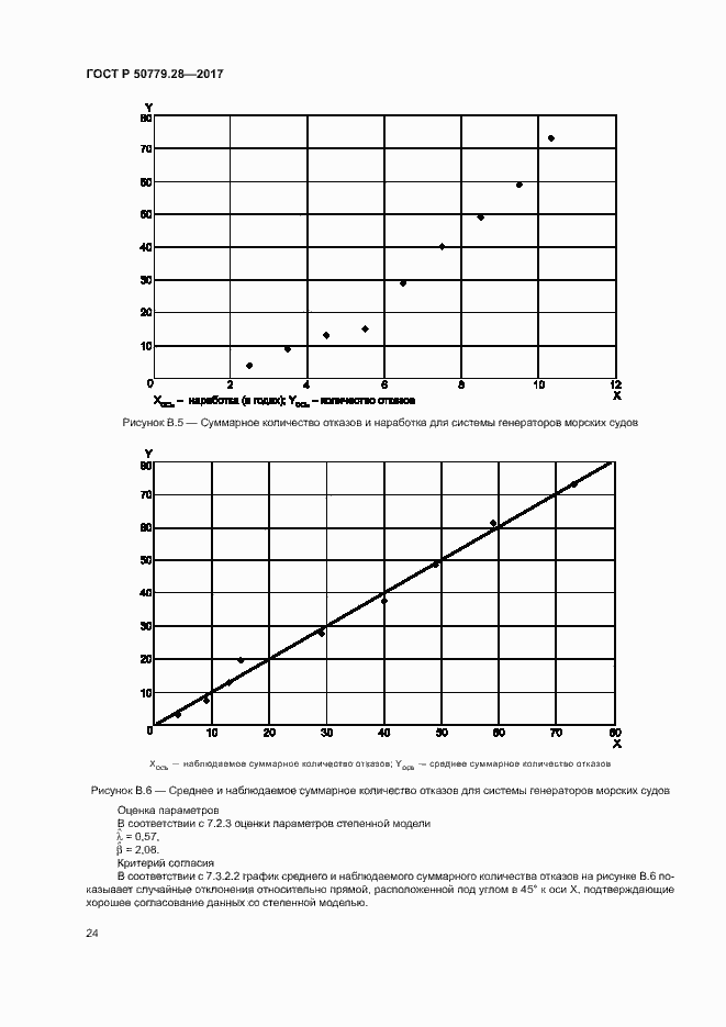Страница 28 ГОСТ Р 50779.28-2017