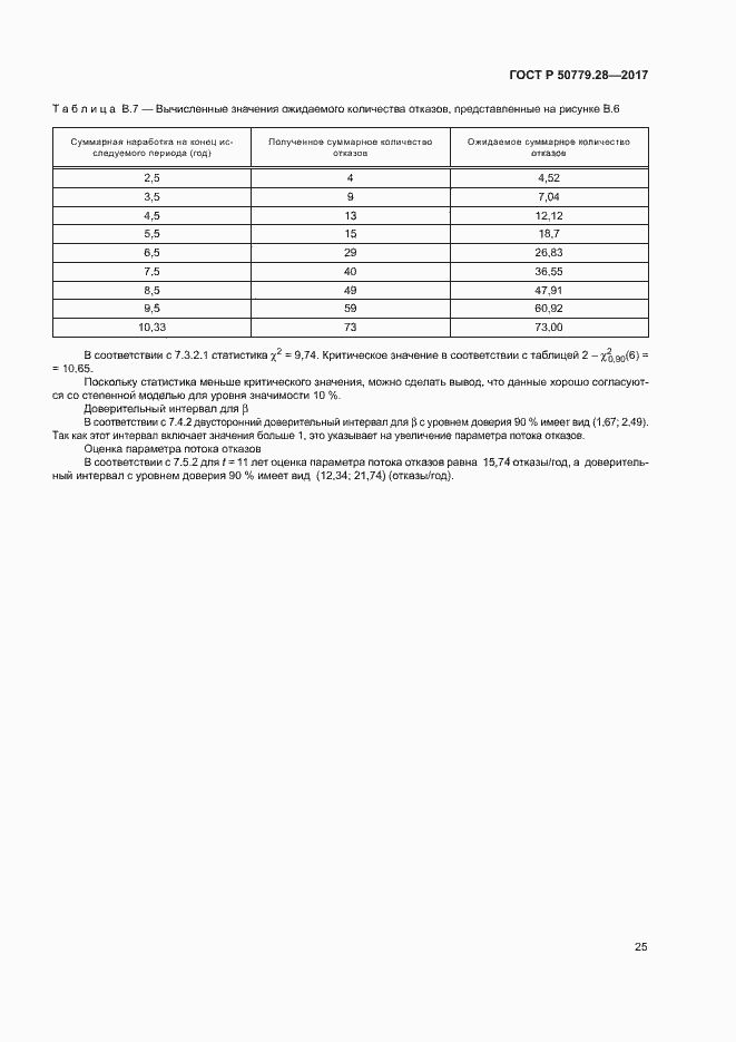 Страница 29 ГОСТ Р 50779.28-2017