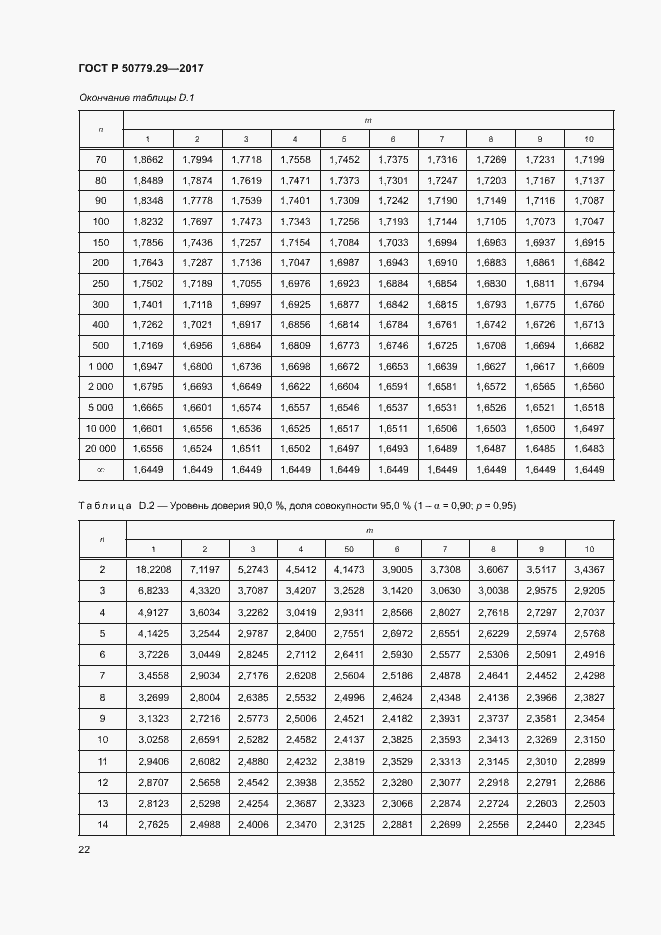 Страница 27 ГОСТ Р 50779.29-2017