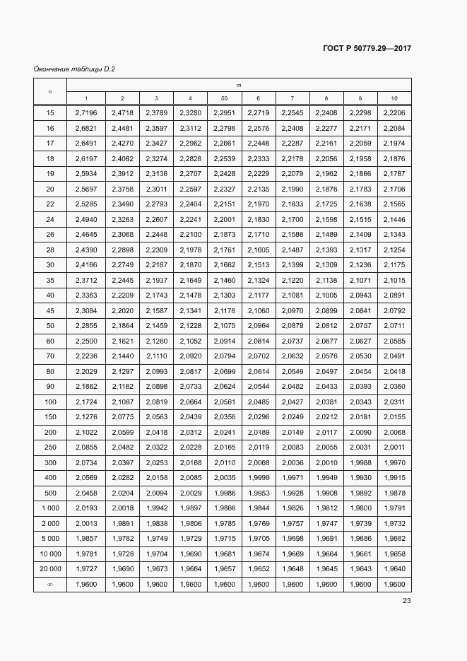 Страница 28 ГОСТ Р 50779.29-2017