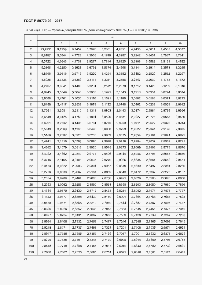 Страница 29 ГОСТ Р 50779.29-2017