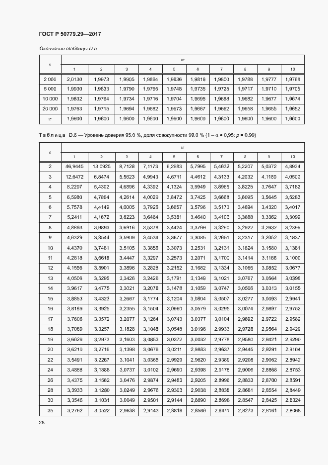 Страница 33 ГОСТ Р 50779.29-2017