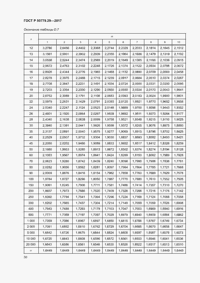 Страница 35 ГОСТ Р 50779.29-2017