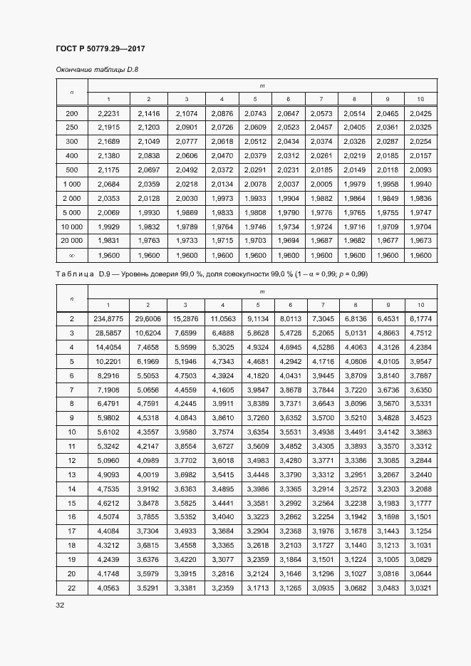Страница 37 ГОСТ Р 50779.29-2017