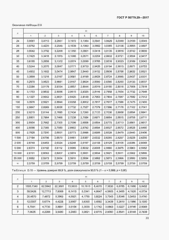 Страница 38 ГОСТ Р 50779.29-2017