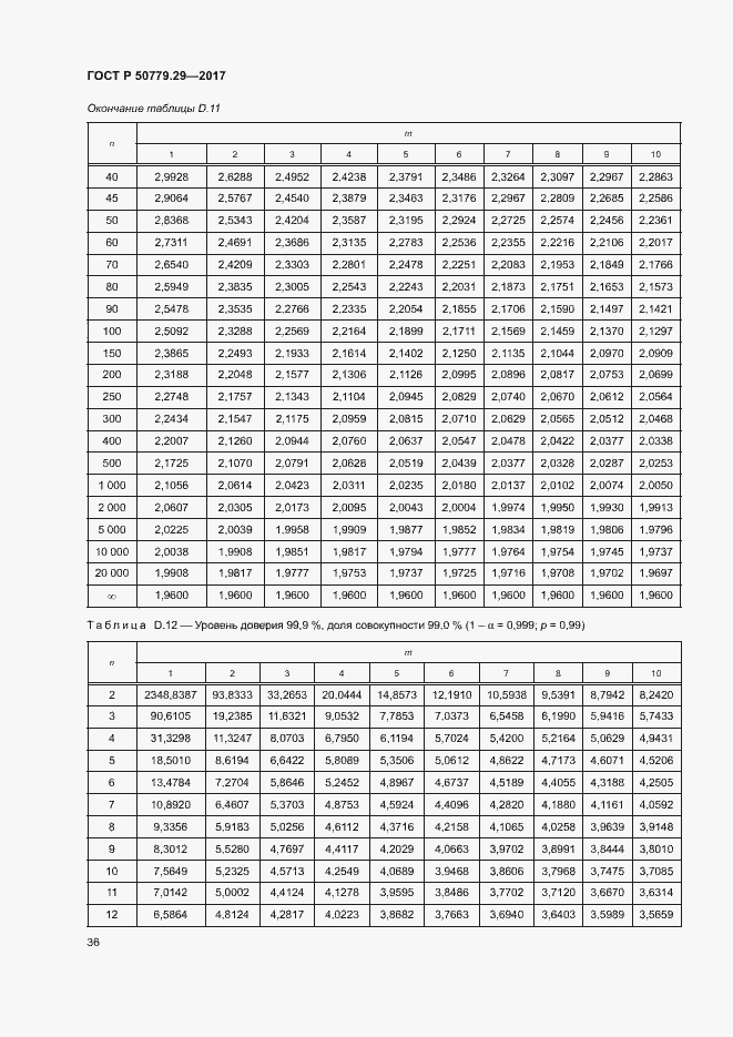 Страница 41 ГОСТ Р 50779.29-2017