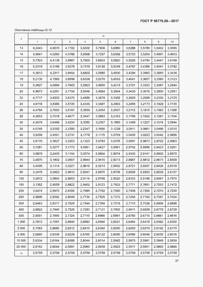Страница 42 ГОСТ Р 50779.29-2017