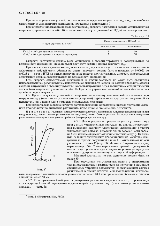 Страница 10 ГОСТ 1497-84