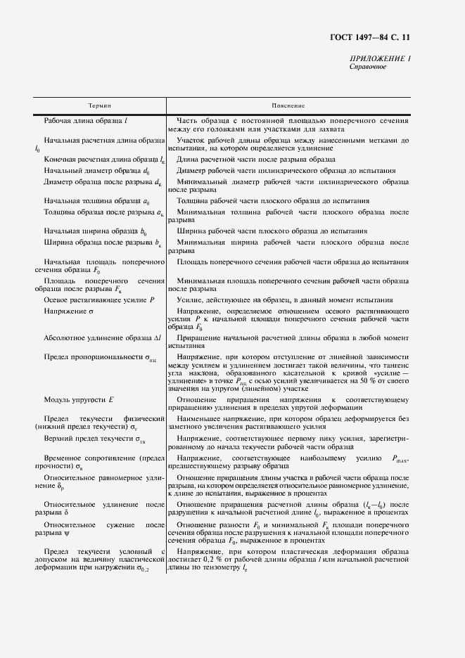 Страница 15 ГОСТ 1497-84