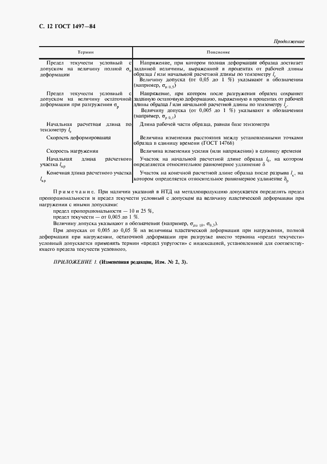 Страница 16 ГОСТ 1497-84