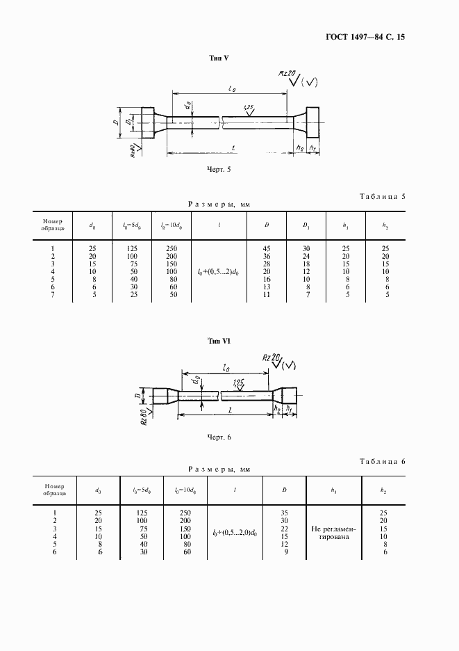 Страница 19 ГОСТ 1497-84