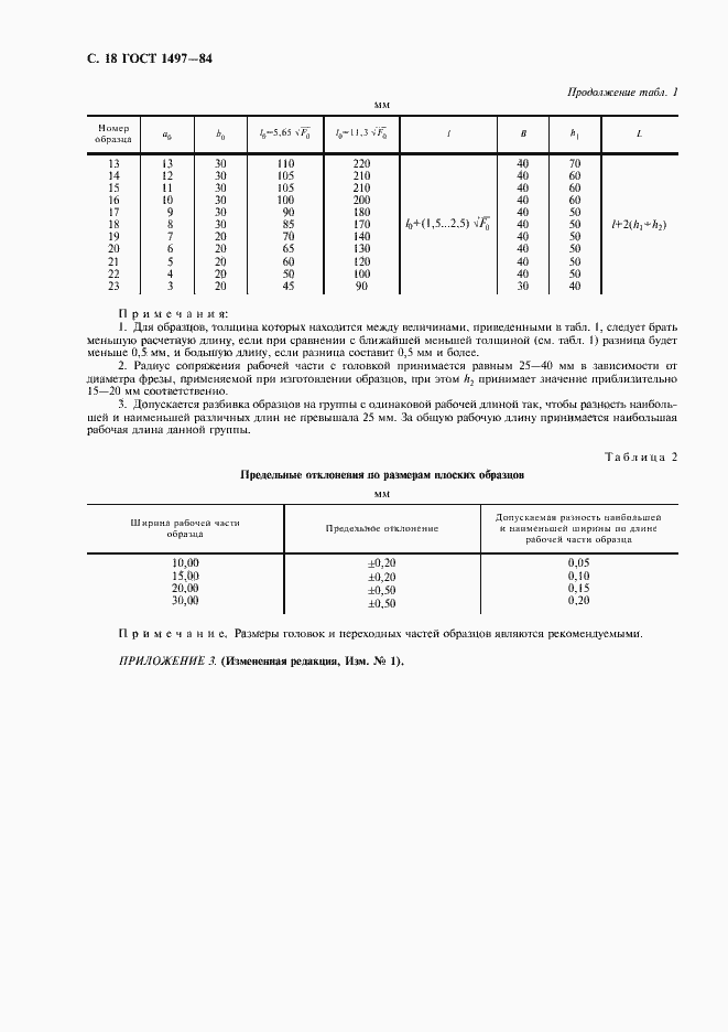 Страница 22 ГОСТ 1497-84