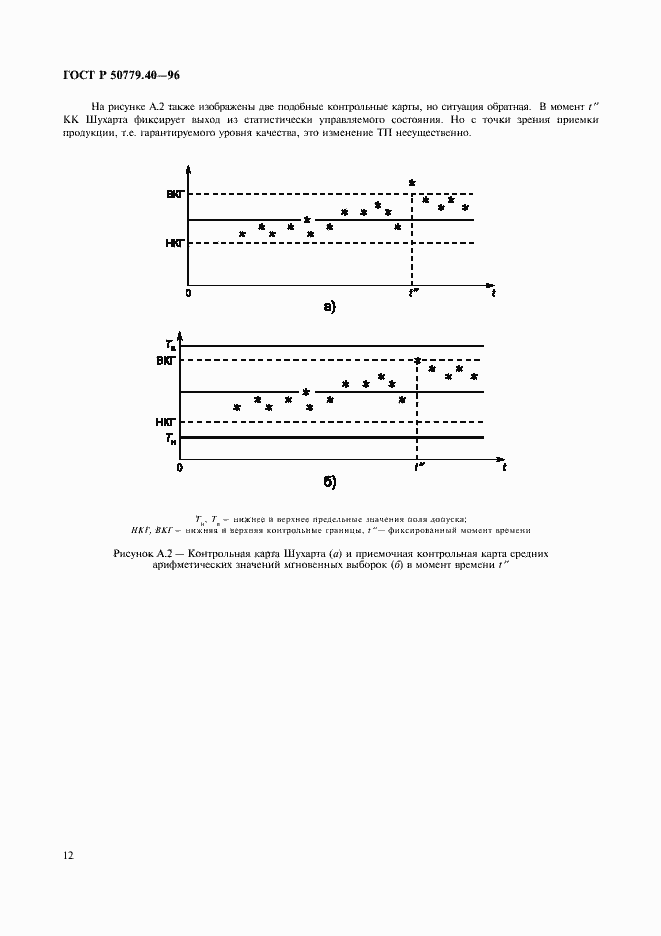 Страница 14 ГОСТ Р 50779.40-96
