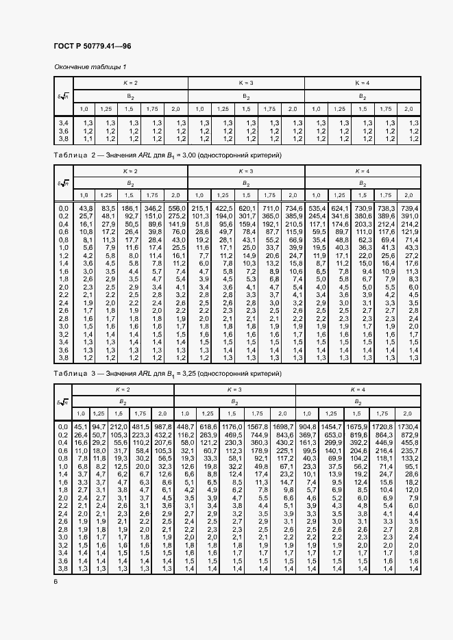 Страница 10 ГОСТ Р 50779.41-96