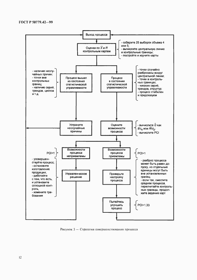 Страница 16 ГОСТ Р 50779.42-99