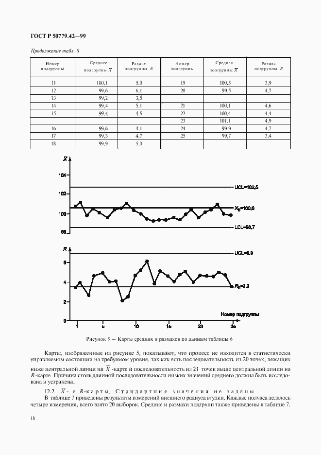 Страница 22 ГОСТ Р 50779.42-99