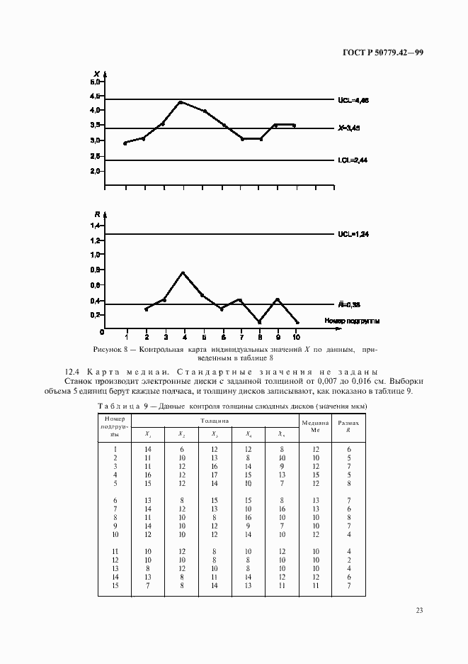 Страница 27 ГОСТ Р 50779.42-99